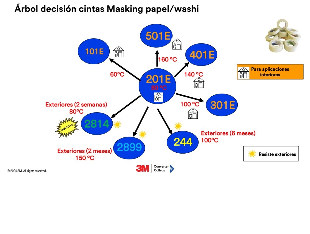 arbol-de-decision-cintas-washi-1445532.jpg 4